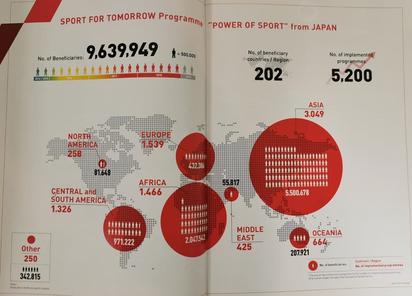 JAPON
